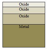 A diagram showing different layers of transition metal oxides formed on the surface of a metal. Transition oxide.JPG