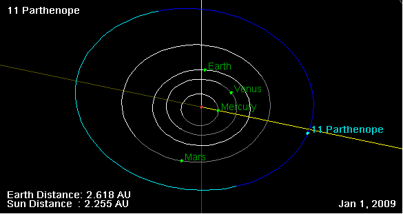 File:11 Parthenope orbit on 01 Jan 2009.png
