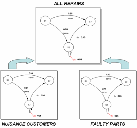 Business Process Comprehend