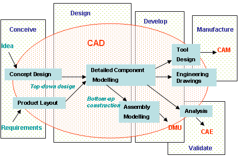 File:Cadproc1.png