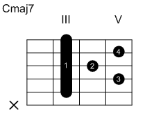 1-5-7-3 Voicing für Cmaj7 (A-Dur-Form)