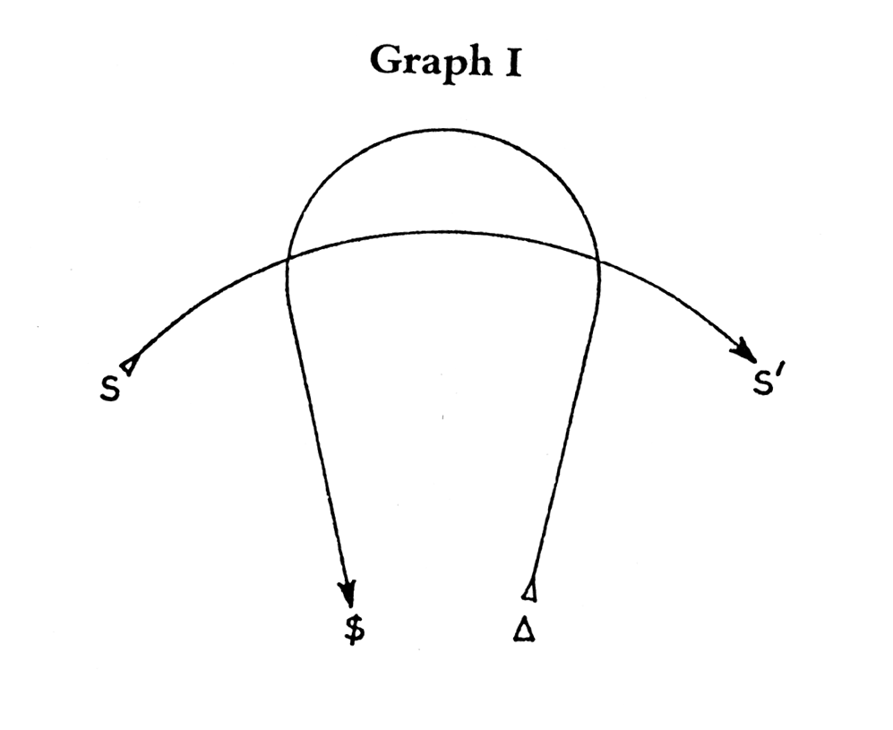 File:First part of the Graph of Desire.GIF - Wikipedia