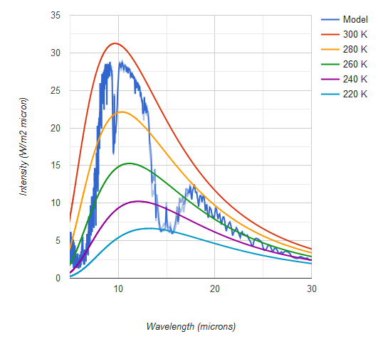 File:IR emission with current greenhouse levels vs CO2 doubling.png