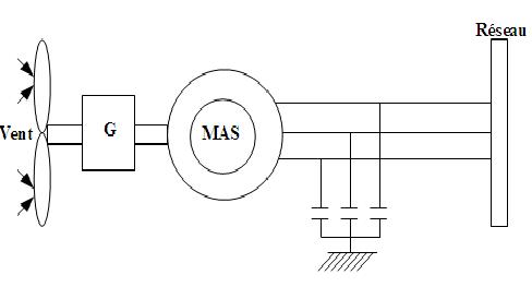 File:MachineAsynchrone.JPG