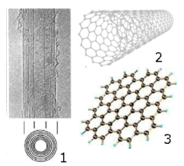 File:Nanotubos tipos.png