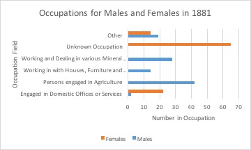 File:Occupation chart.jpg