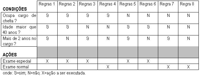 Regras 1 e 2