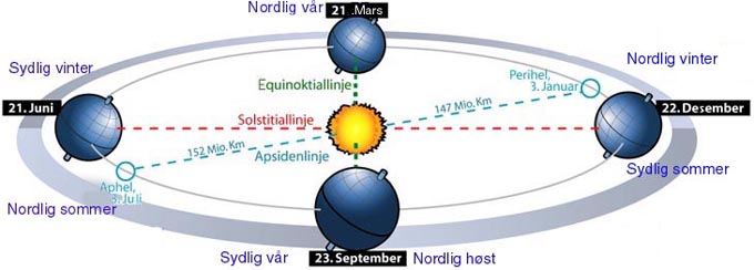 Aarstidene.jpg