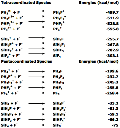 Bond Enthalpy Chart