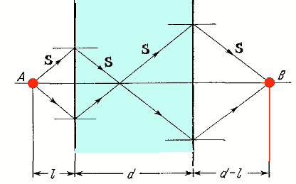 File:Collimator.gif