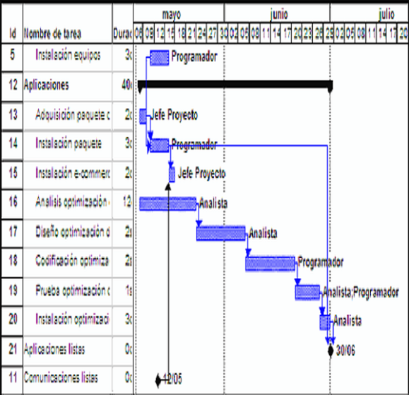 File:Diagramadegrantt.png