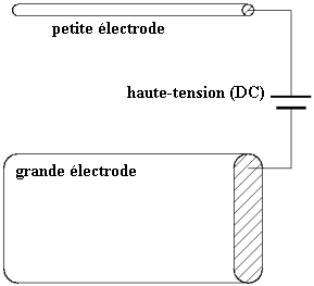 File:Effet Biefeld-Brown.png