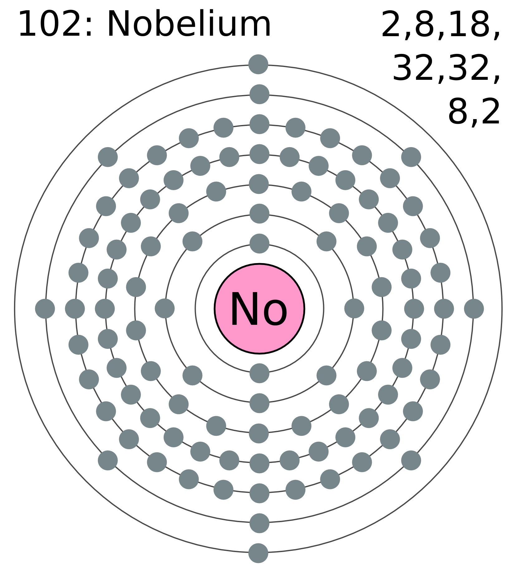 Протоны платины. Электронное строение Полония. Атомное строение Полония. Схема электронного строения Полония. Строение атома ртути схема.