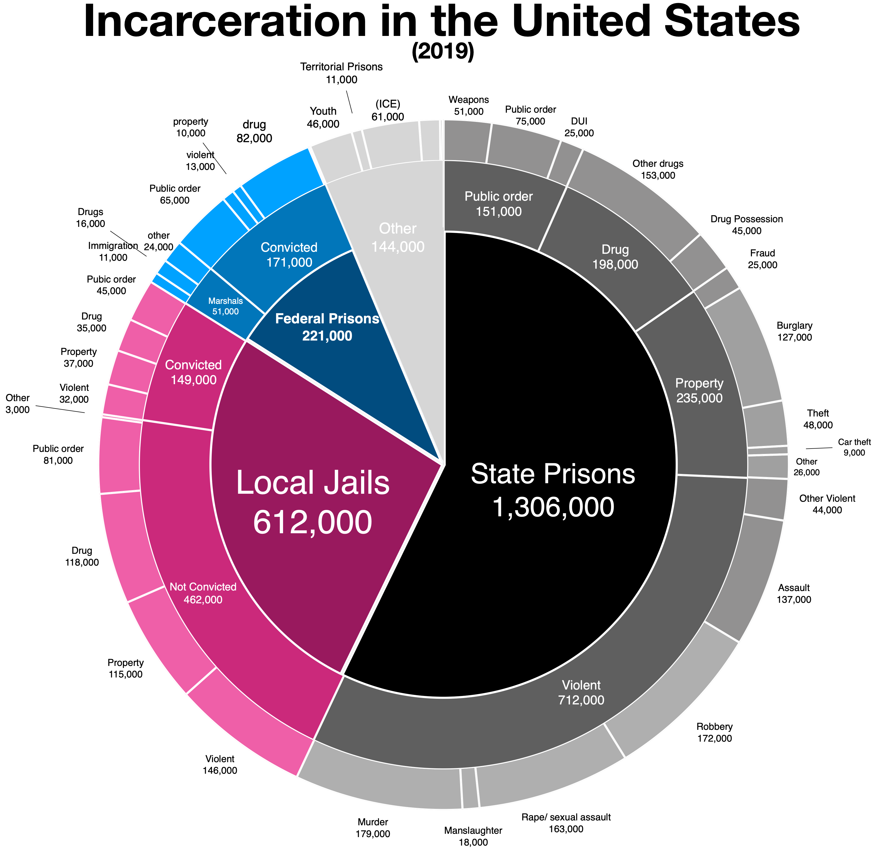 United States penal system