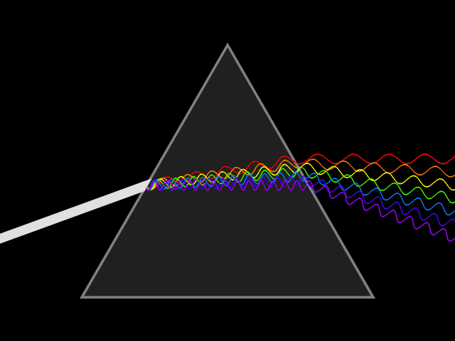 light diffusion through a prism
