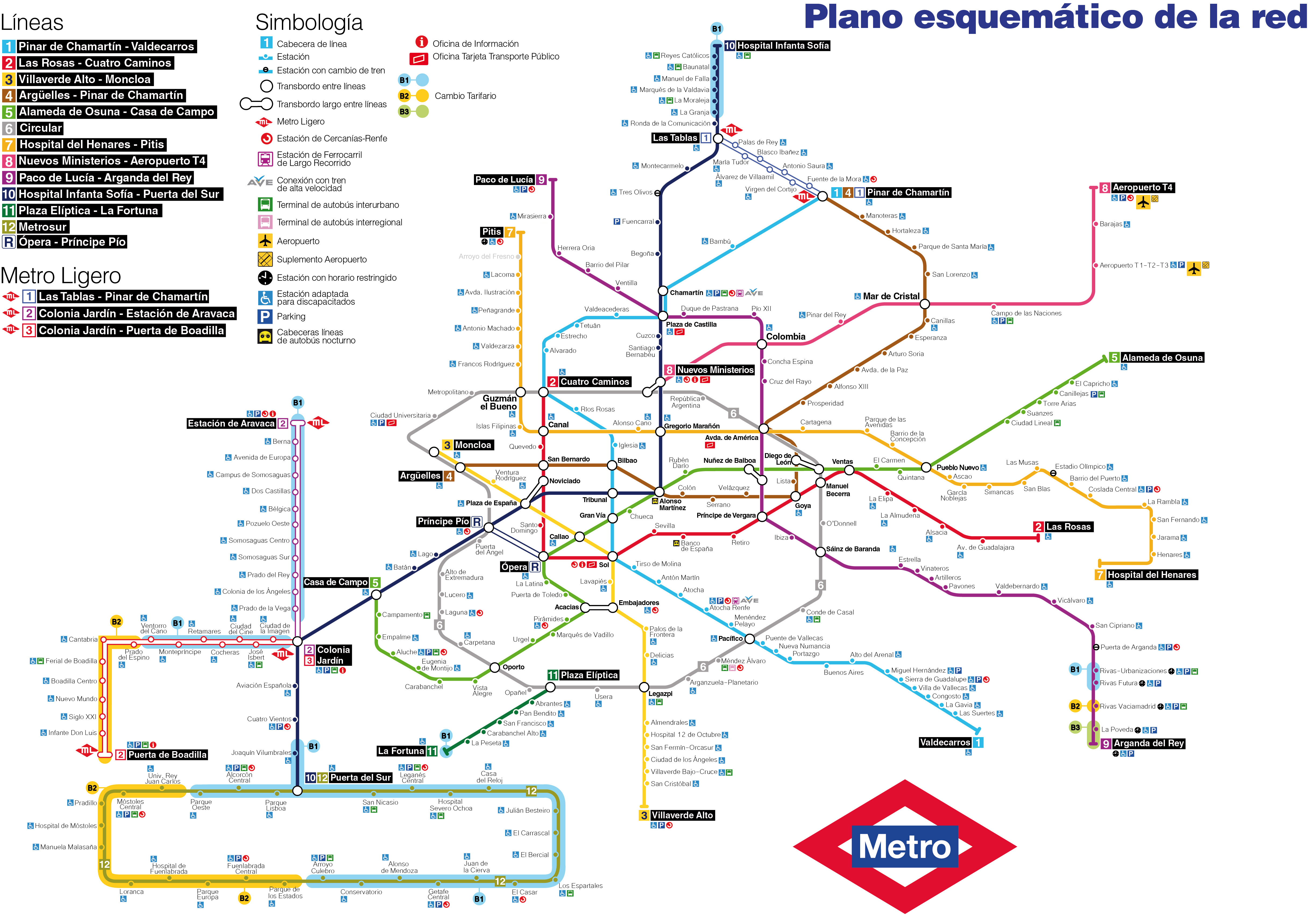 Mapa Esquemático Del La Red De Metro De Madrid 