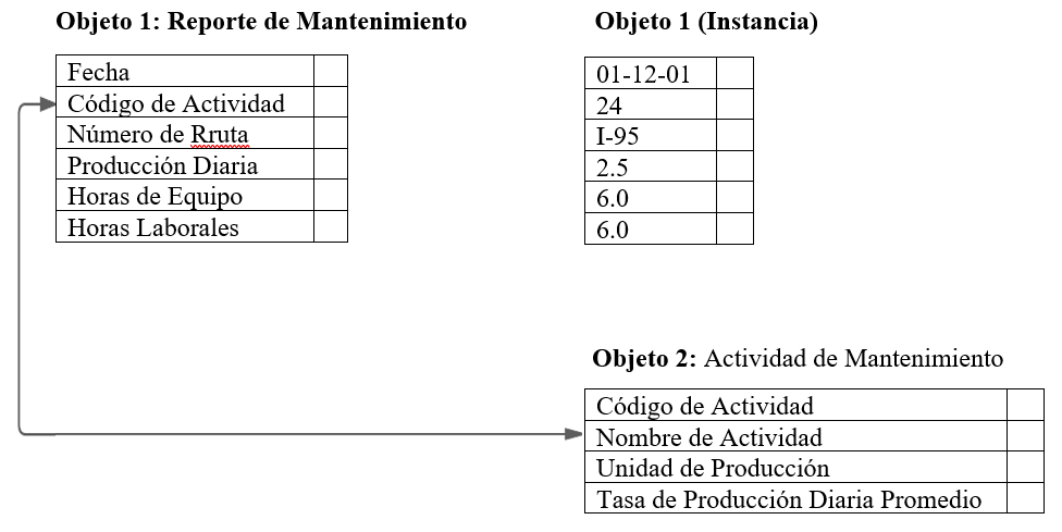 Archivo:Modelo orientado a  - Wikipedia, la enciclopedia libre