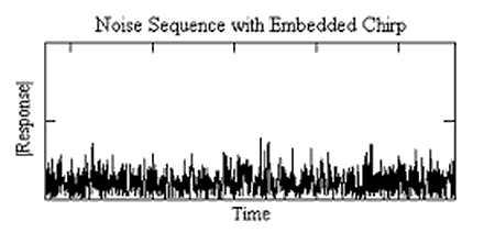 Embedded Chirp Pulse.png ile Gürültü Sırası