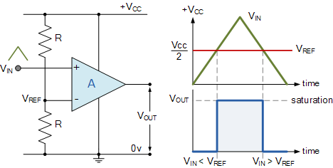 Exemple d'un comparateur à un seuil qui compare la tension d'entrée au seuil '"`UNIQ--postMath-0000014C-QINU`"'.