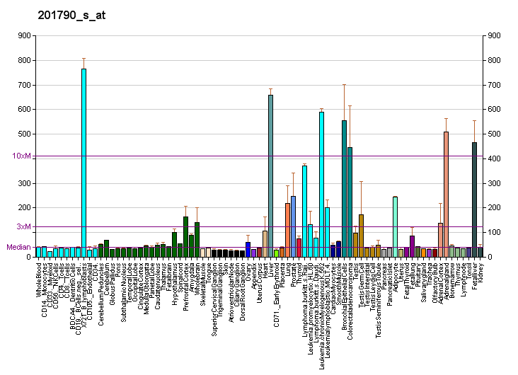 File:PBB GE DHCR7 201790 s at fs.png