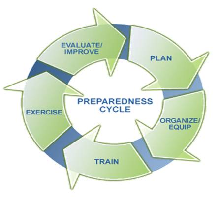 File:Prep Cycle.jpg