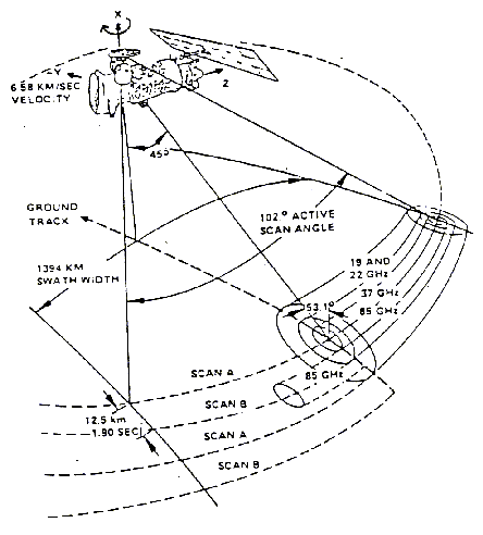 File:Ssmi scan.gif