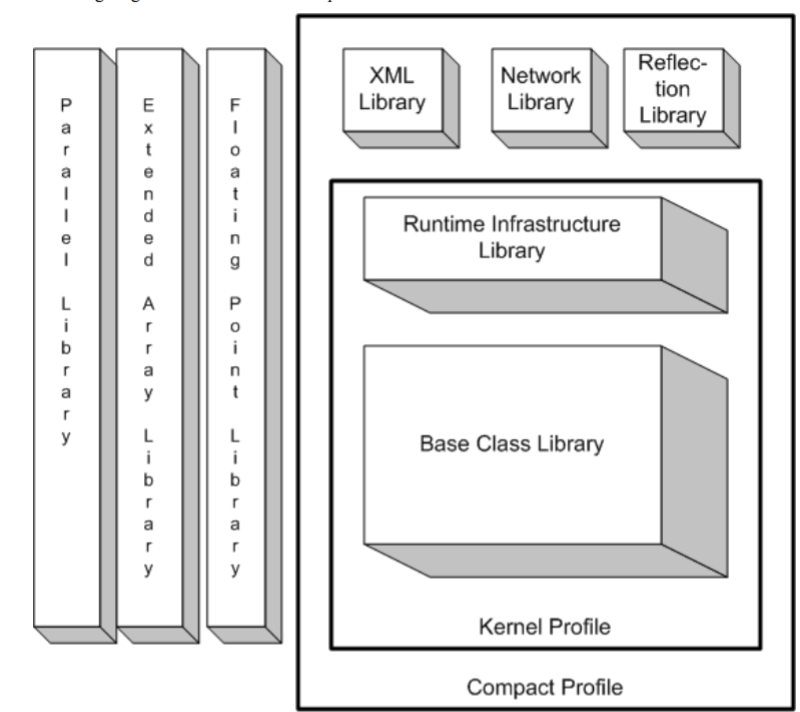 Модули стандартной библиотеки