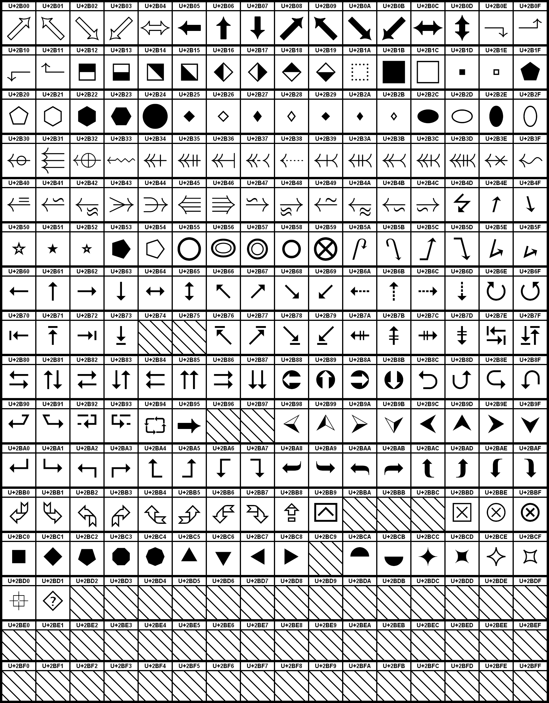 Unicodeblock Verschiedene Symbole Und Pfeile Wikipedia