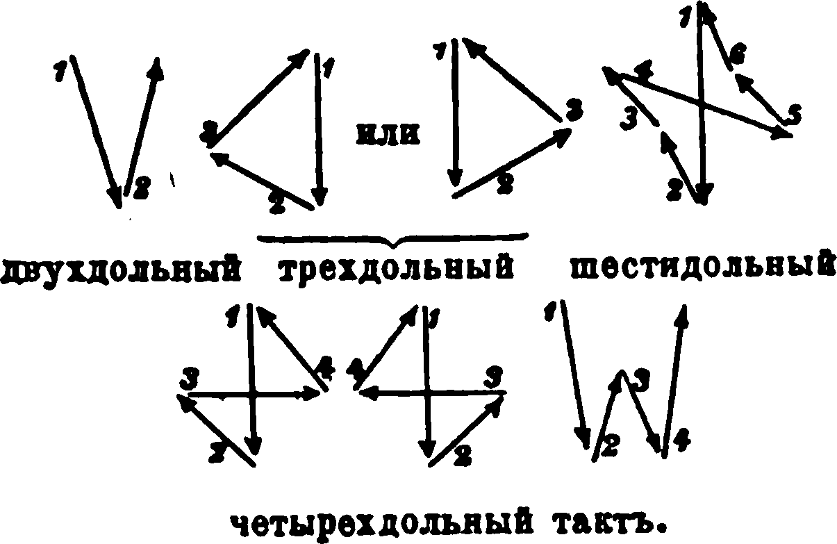 Схема дирижирования 6 8