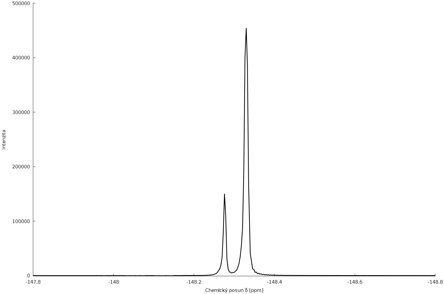 Файл 19. 19f NMR Standard. 19f NMR khf2. 19f NMR DT why?. 19f NMR td why?.