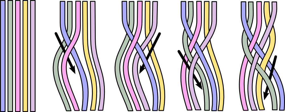 File:5 Strand Braiding Technique.png - Wikipedia