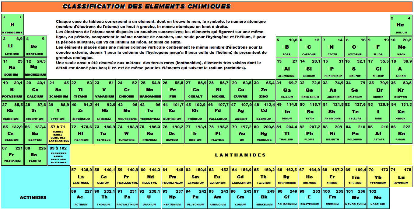 classification-des-elements