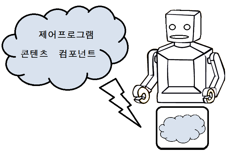 File:Cloudrobot type2.png