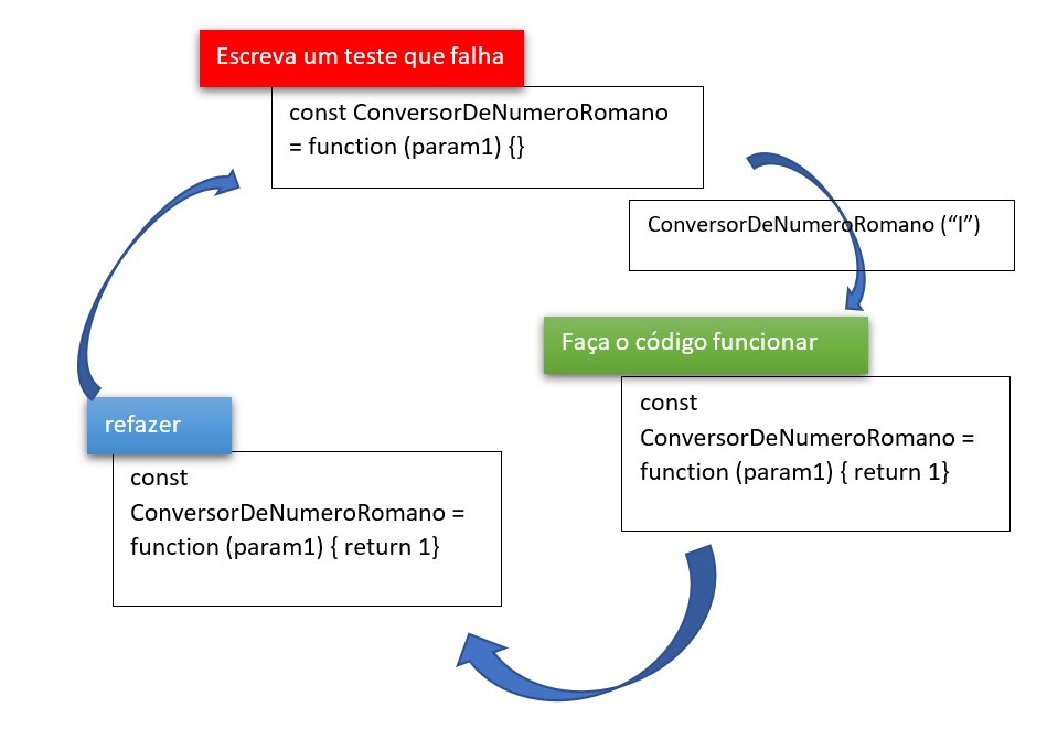 5 passos do Desenvolvimento Orientado a Testes (TDD) - TecMundo