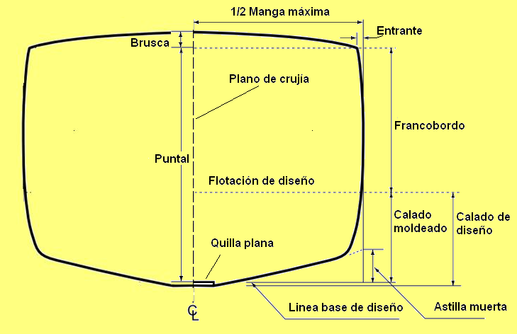 File:Dimensiones.PNG