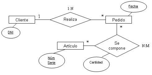 https://upload.wikimedia.org/wikipedia/commons/f/f6/Ejemplo_Diagrama_E-R_extendido.PNG