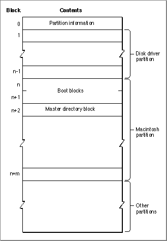 File:HFS organization.jpg