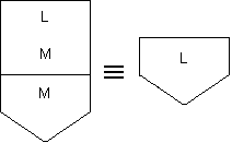 Equivalence of an abstract machines and interpreters