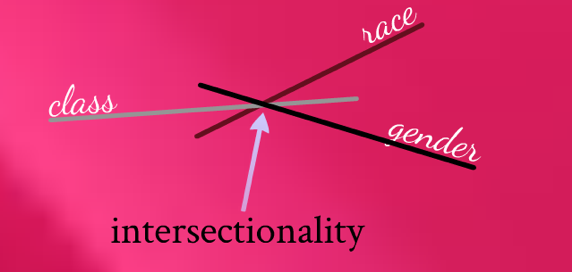 File:Intersectionality.png - Wikipedia