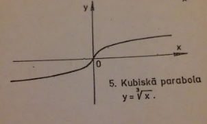 File:Kubiskā parabola2.png