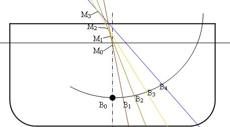 File:Metacentrum.JPG