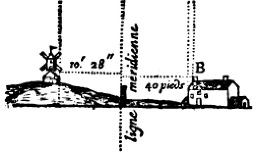 File:Mire Nord Picard Méridien Paris.jpg