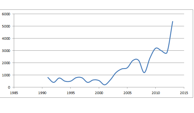 MERVAL 1991–2013