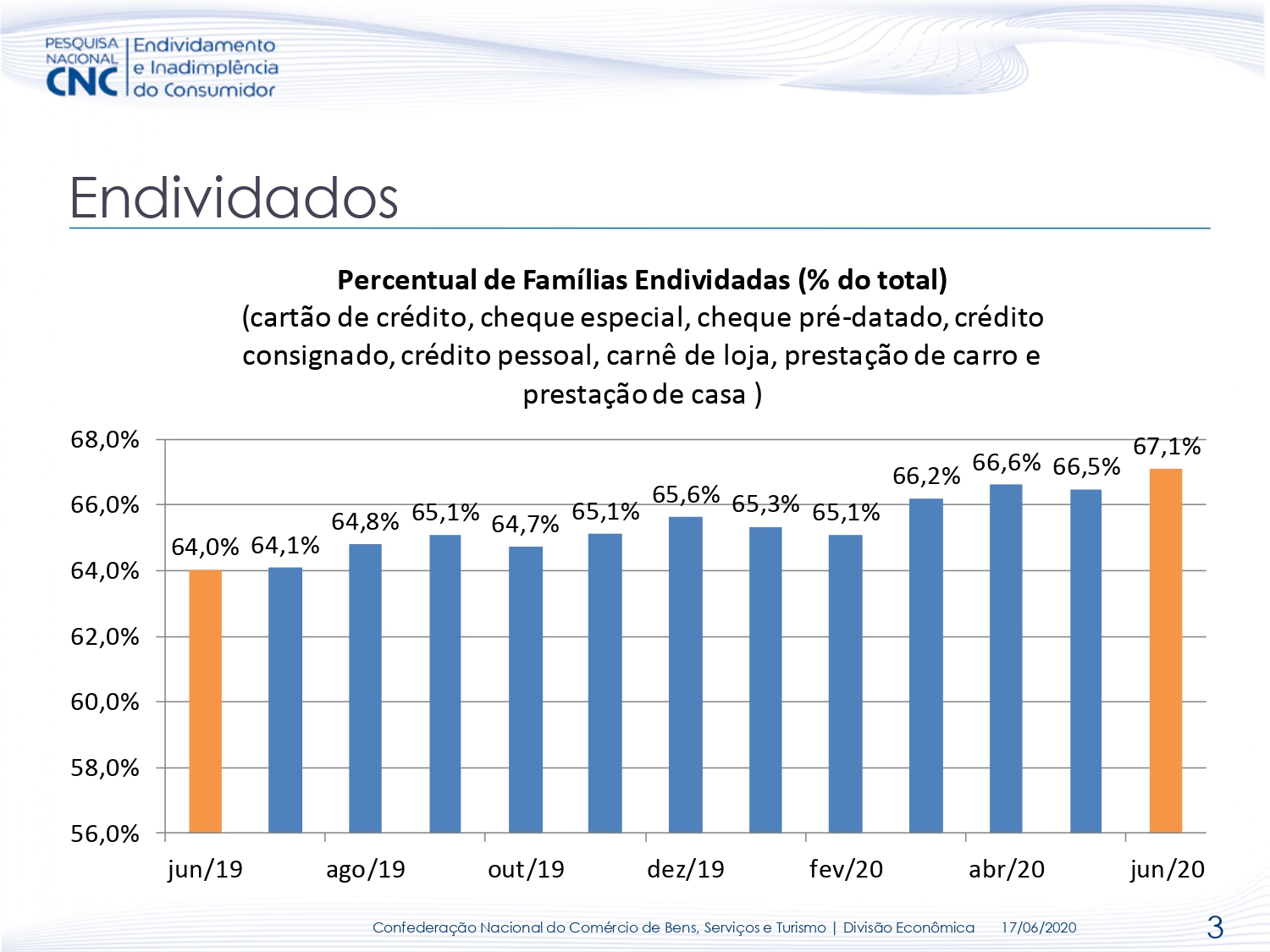 Como comprar DIVIs usando cartão de crédito