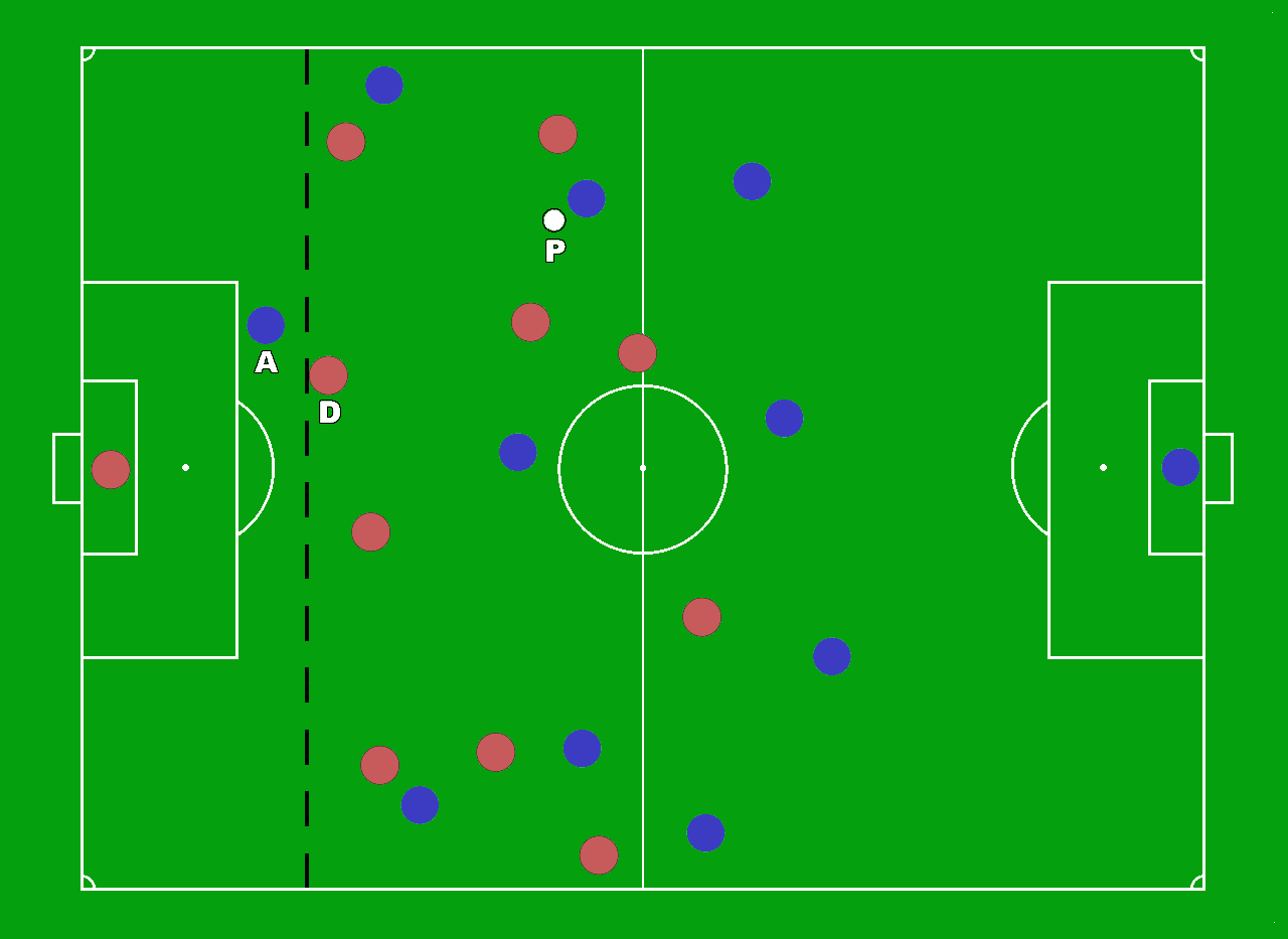 Cartões no Futsal – Futline