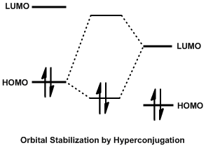 Hyperconjugation.gif бойынша орбиталық тұрақтандыру