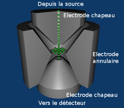 File:Piege-a-ions.png