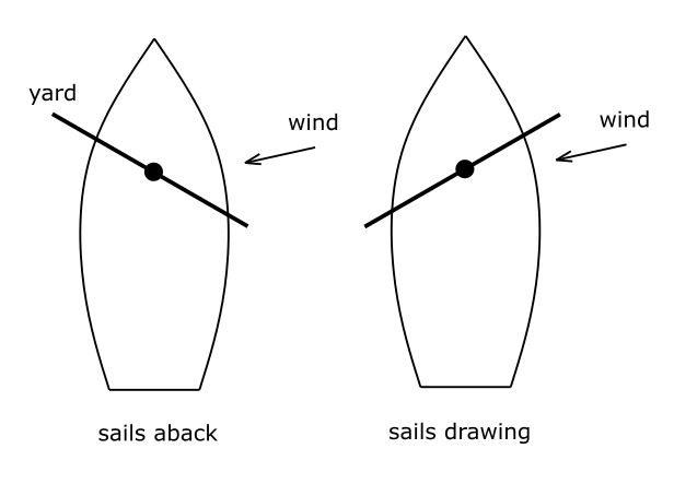 File:Sails aback.jpg