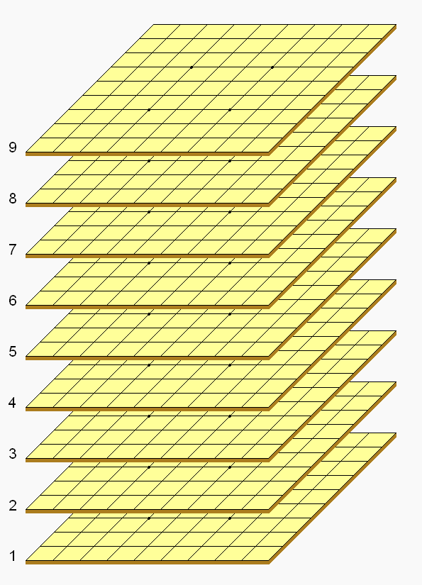 Philosophy shogi checkers - Wikipedia