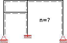 Statisch unbestimmtes System mit Freiheitsgrad n > 0